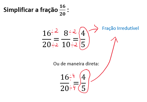 Simplificação de Fração – Escola Estadual Rodrigues Dórea